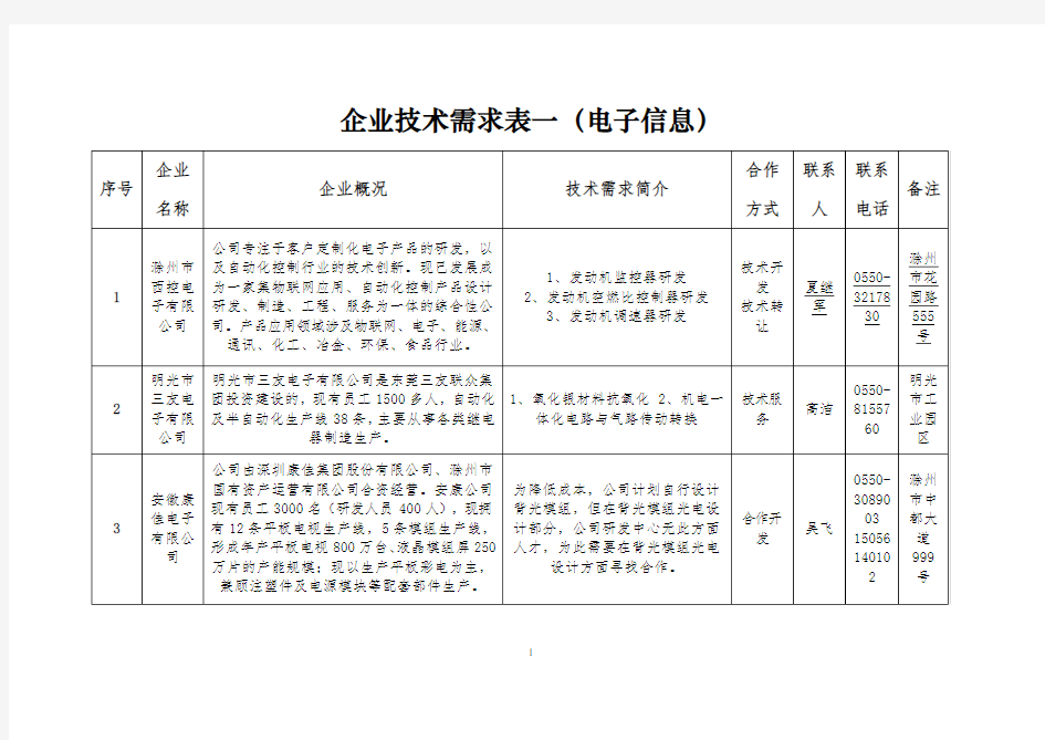 企业技术需求表一电子信息