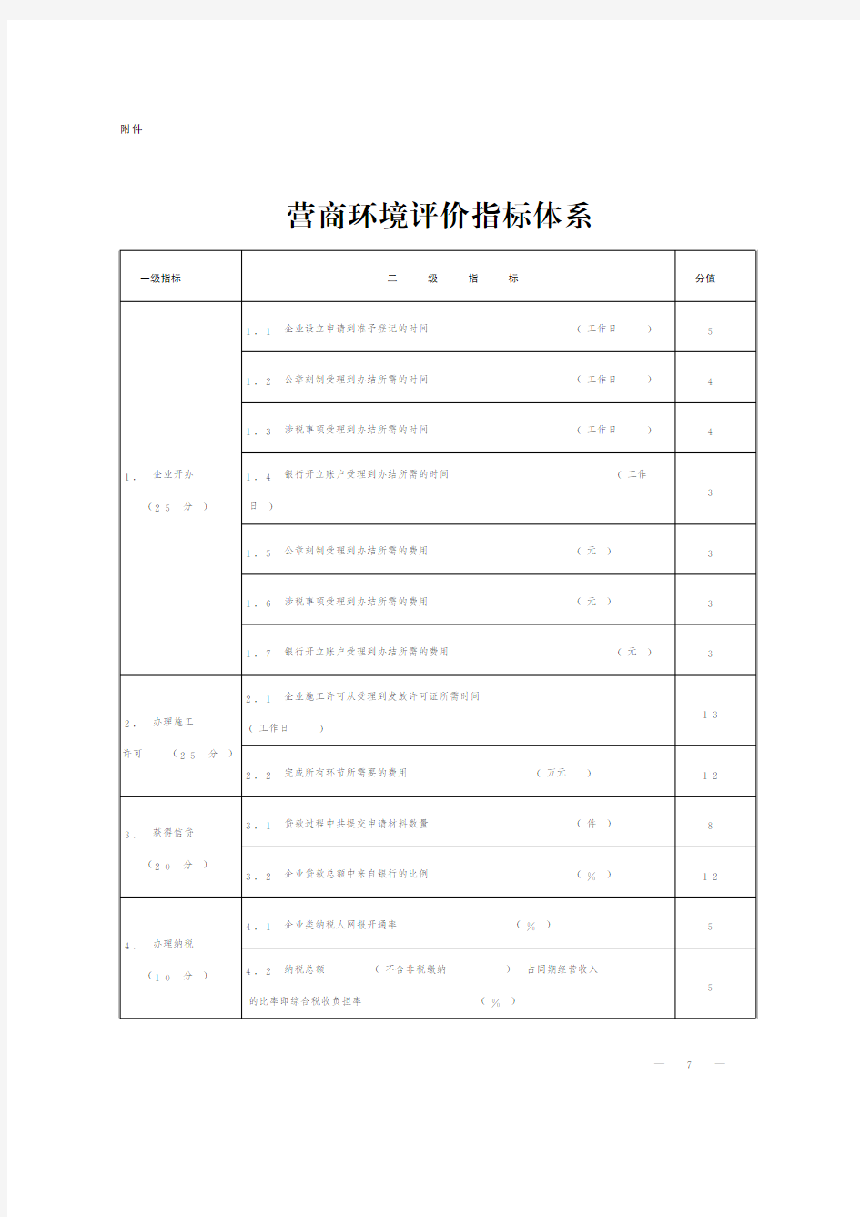 营商环境评价指标体系