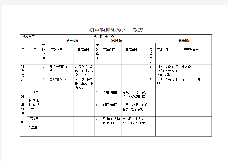 初中物理实验一览表