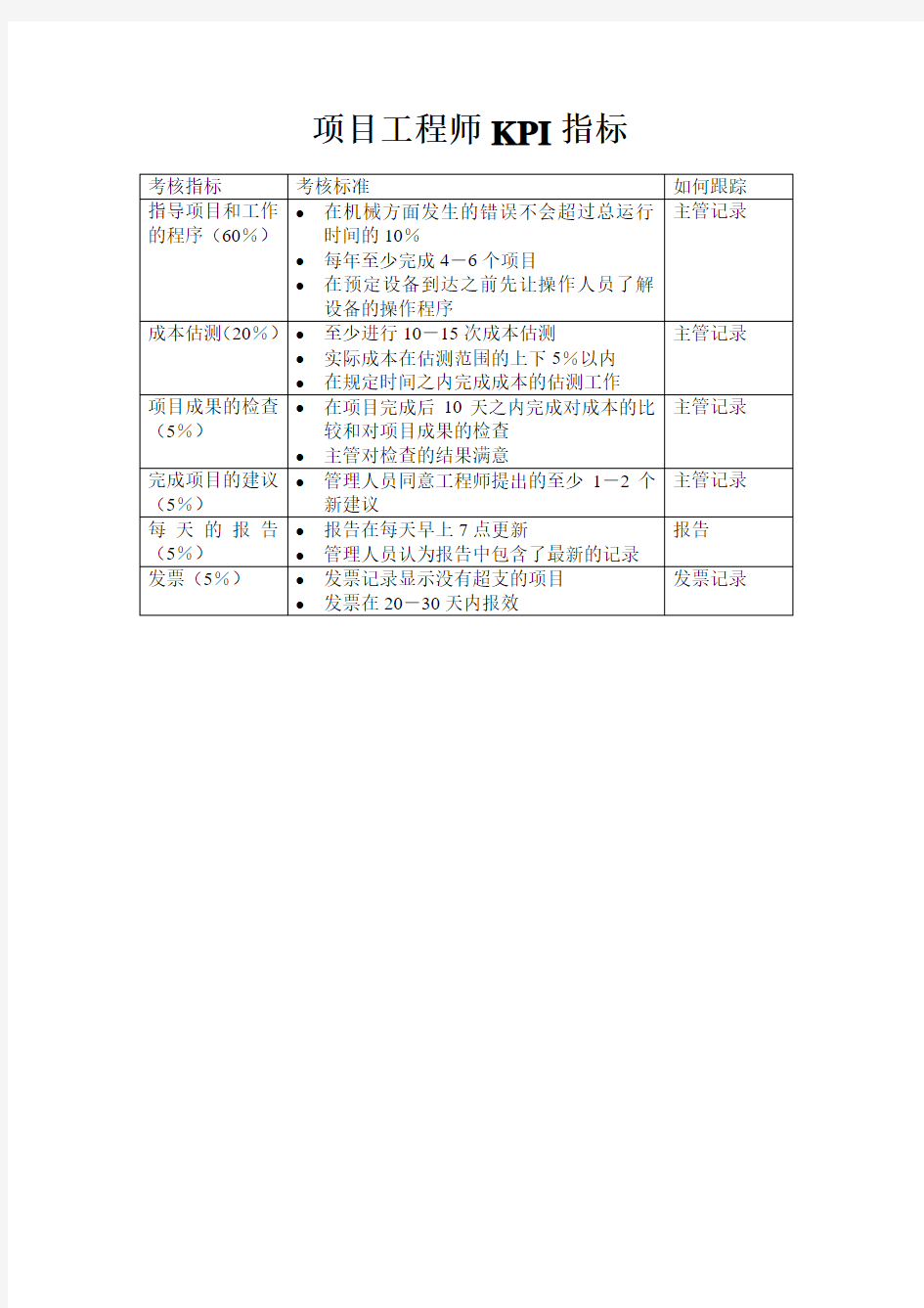 项目工程师KPI指标