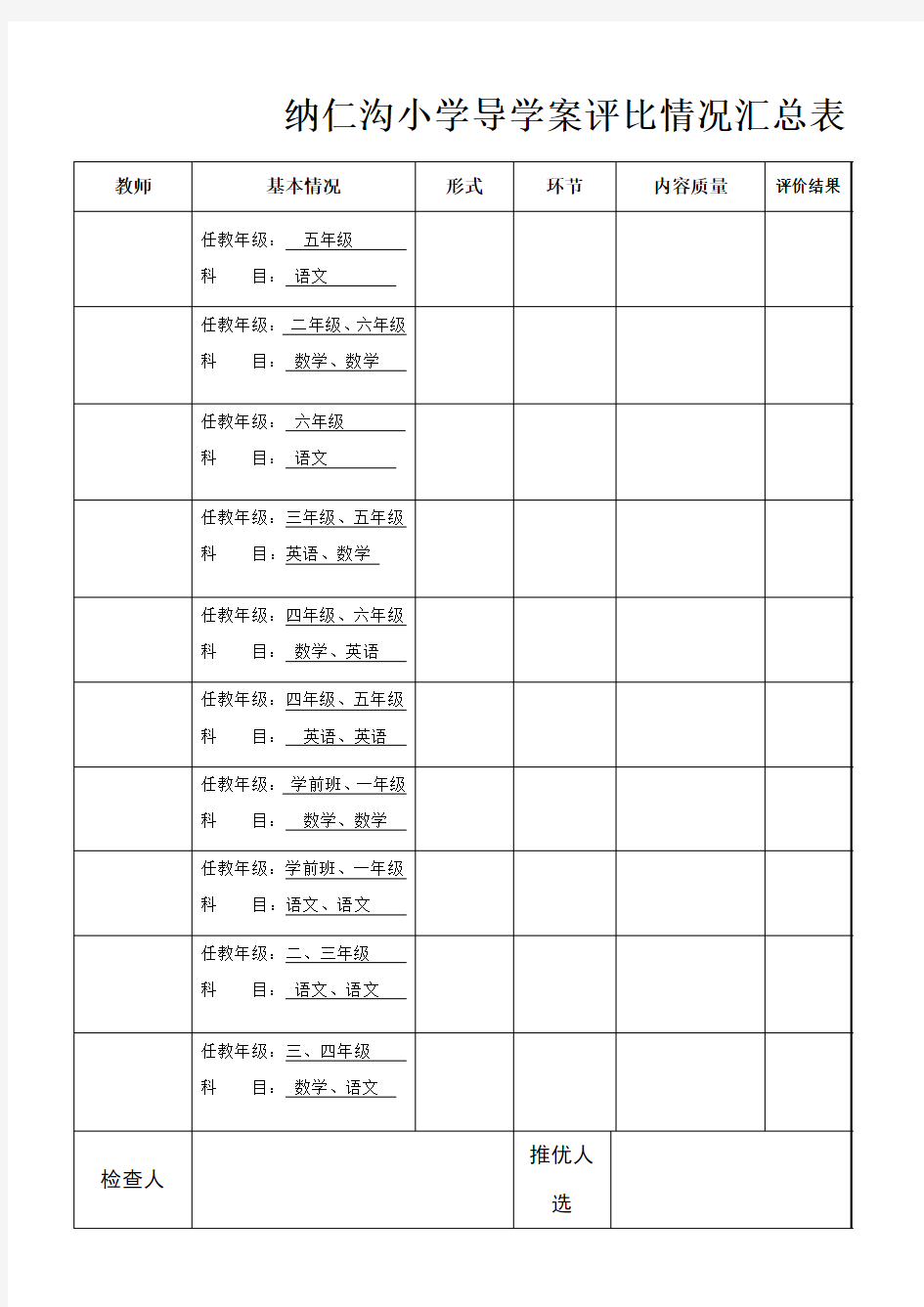 导学案评比情况反馈表