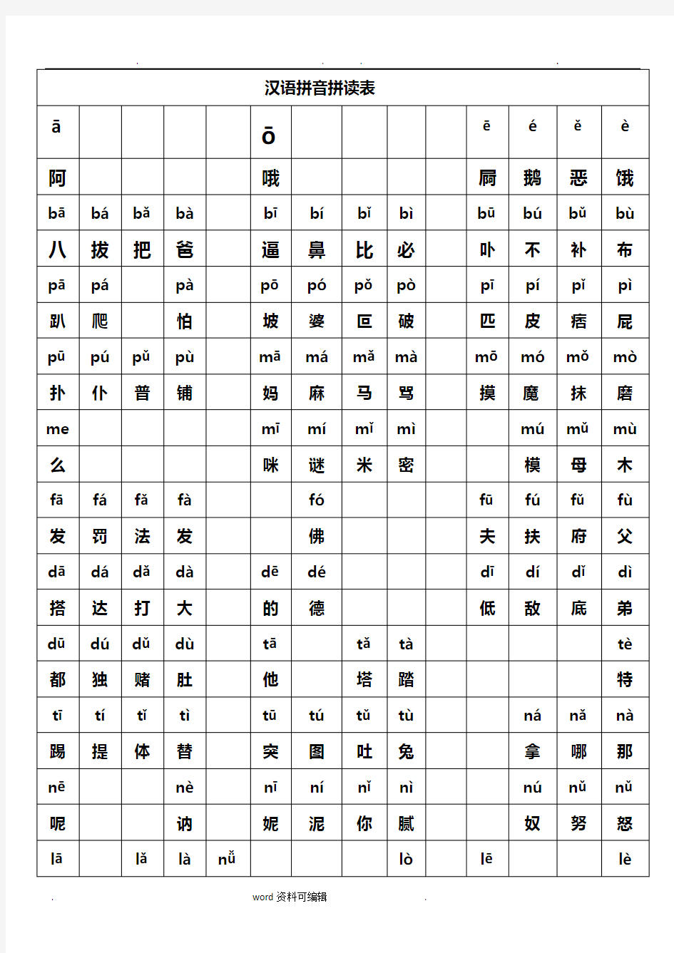 汉语拼音拼读表