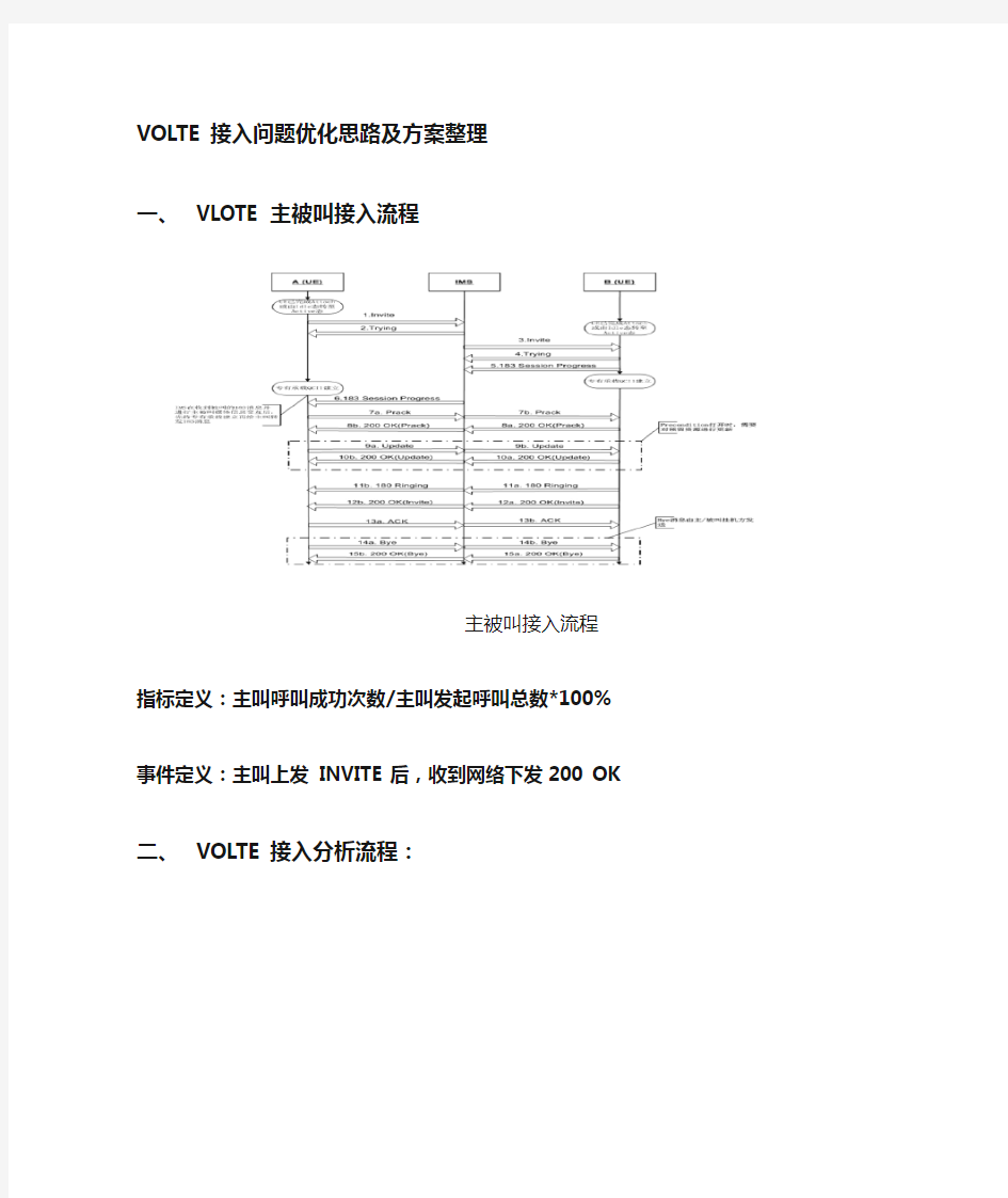 VOLTE接通率优化思路及案例(个人资料)