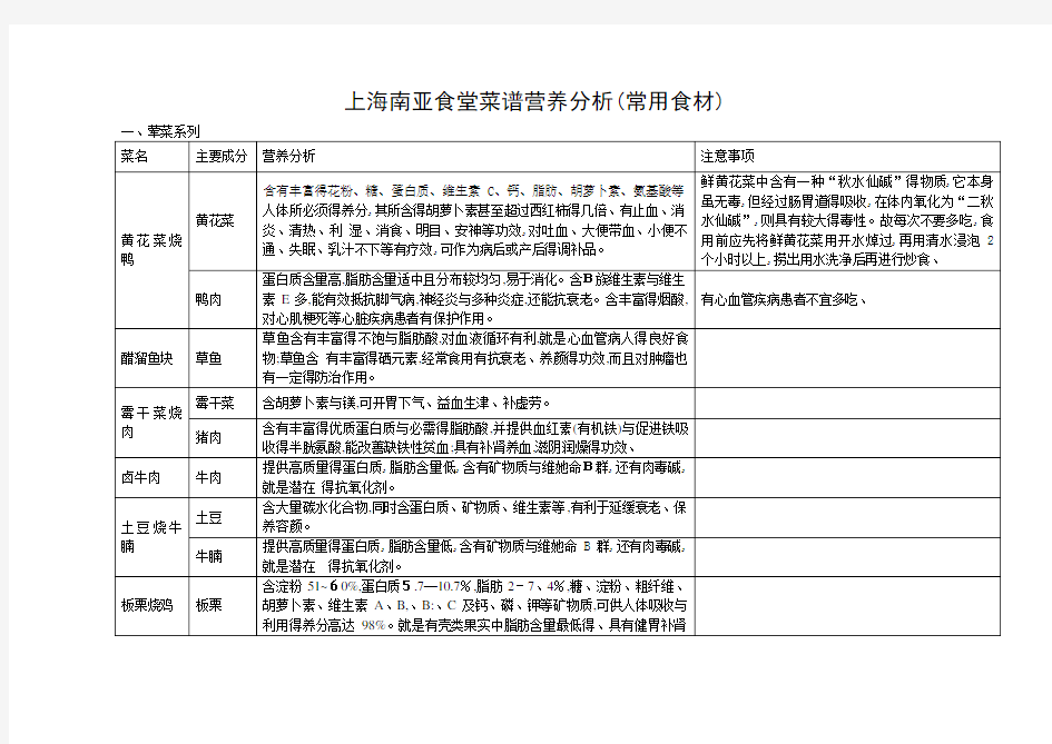 食堂菜谱营养分析