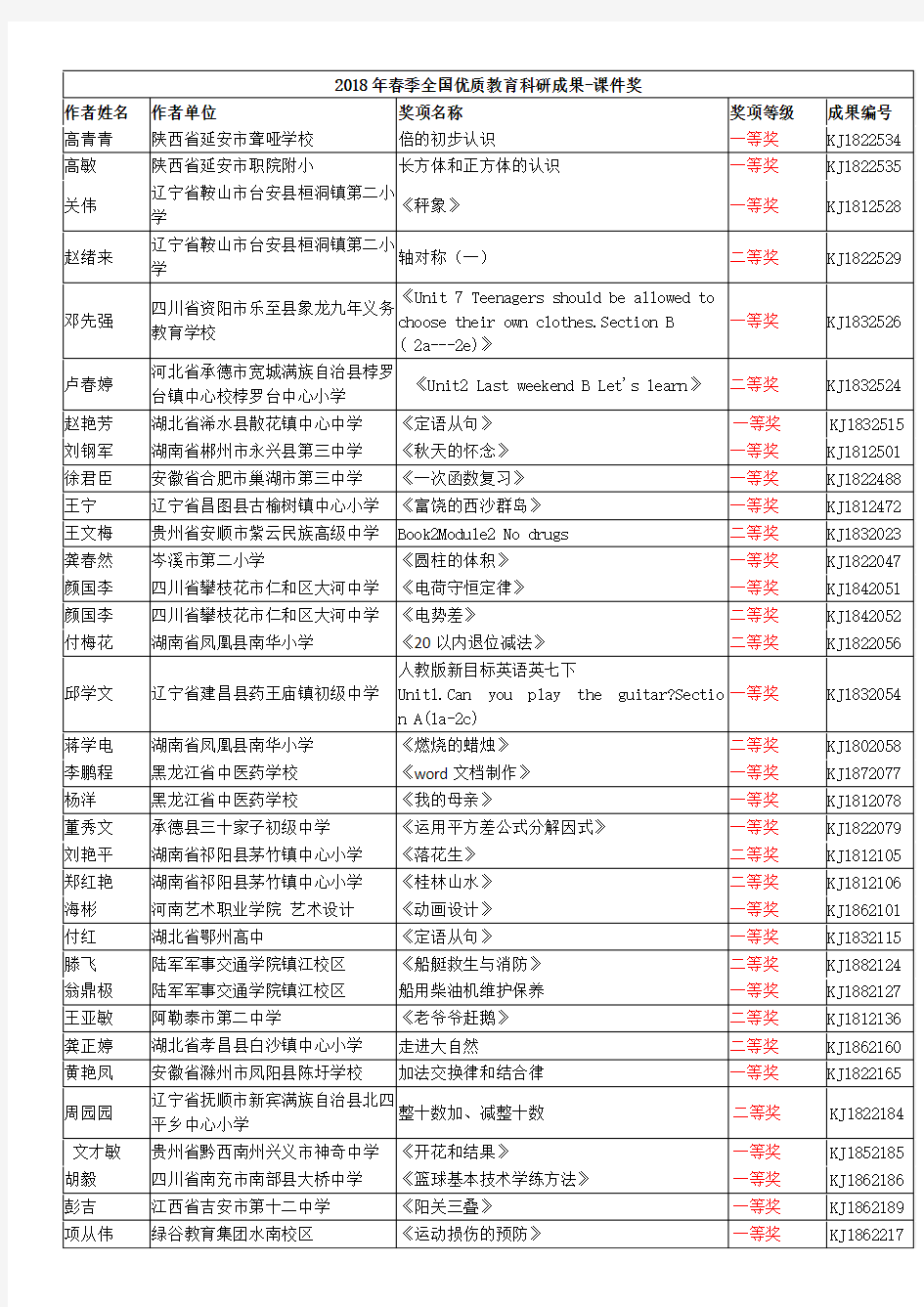 2018年春季全国优质教育科研成果-课件奖