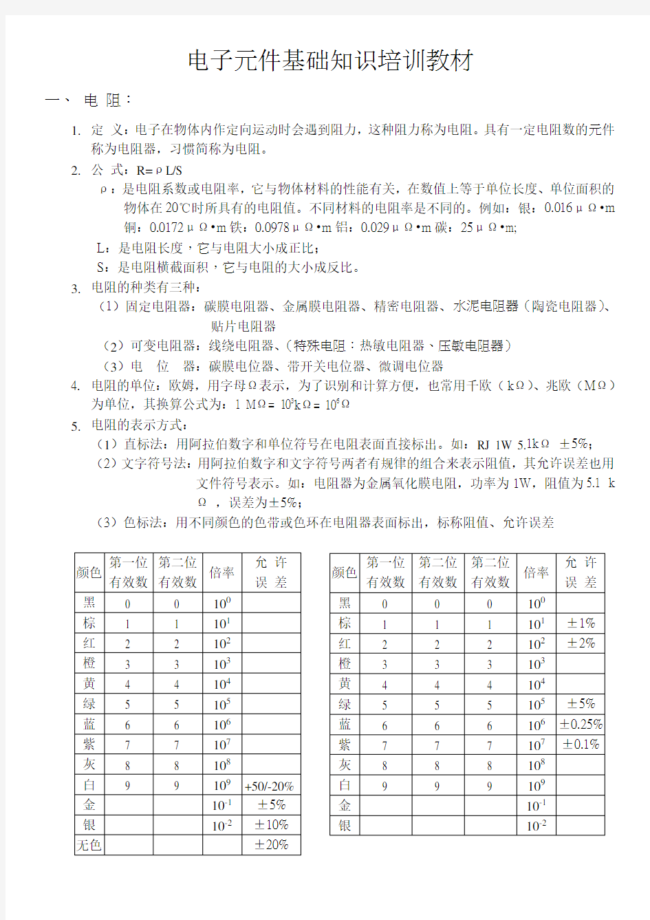 电子元件基础知识培训教材