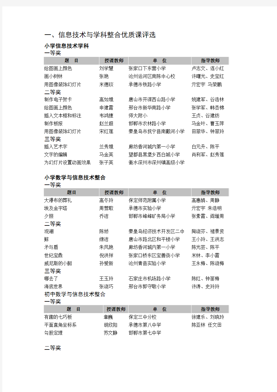 信息技术与学科整合优质课评选