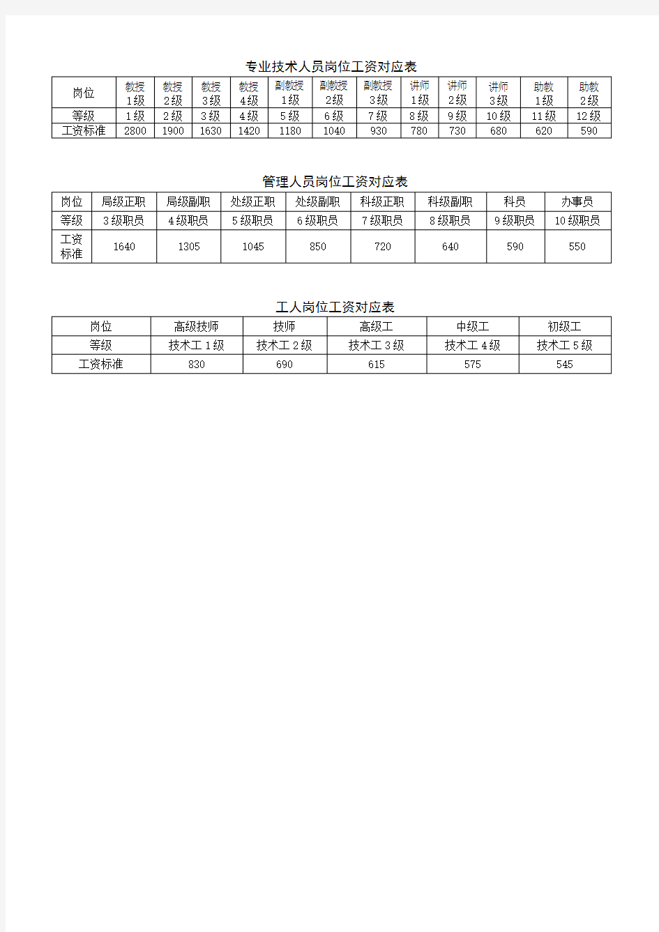 专业技术人员岗位工资对应表