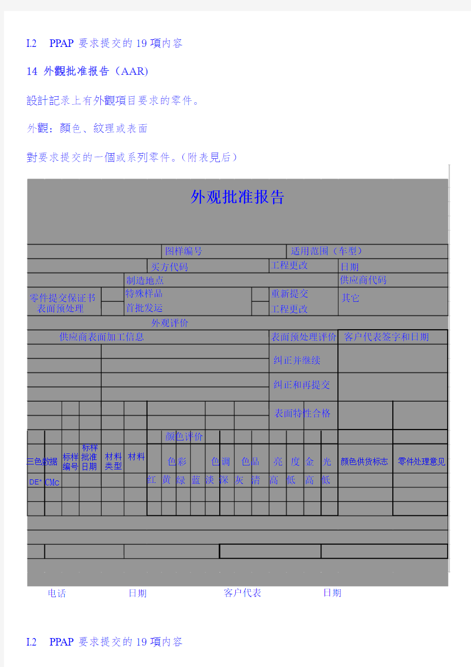 PPAP概要   要求提交的19项内容