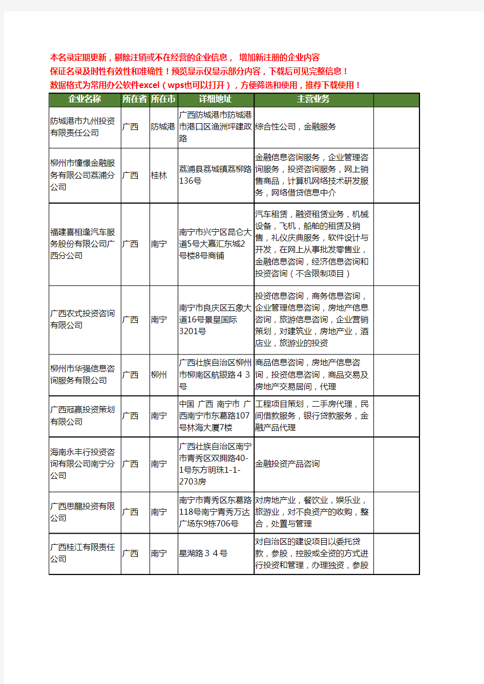 新版广西省金融投资工商企业公司商家名录名单联系方式大全160家