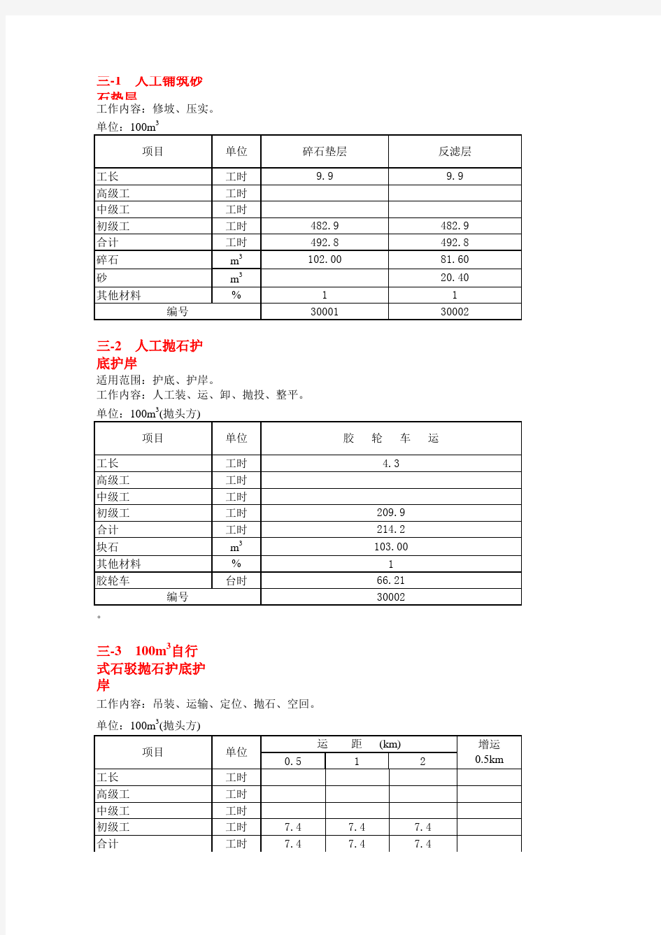 水利部2002《水利建筑工程概算定额》