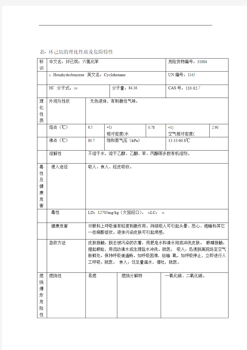 表环己烷的理化性质及危险特性