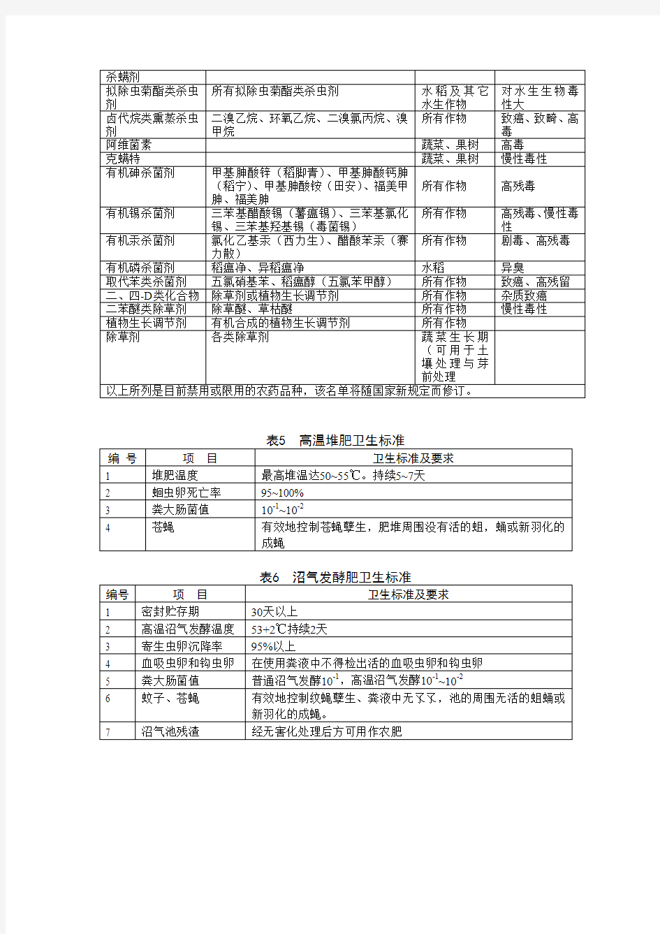 (环境管理类)土壤中各项污染物的含量限值