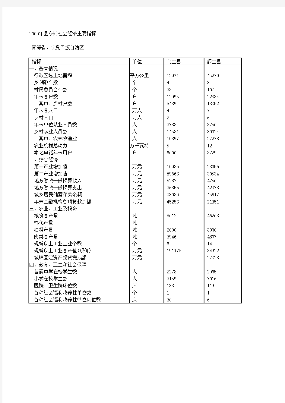 2009年县_宁夏回族自治区统计年鉴