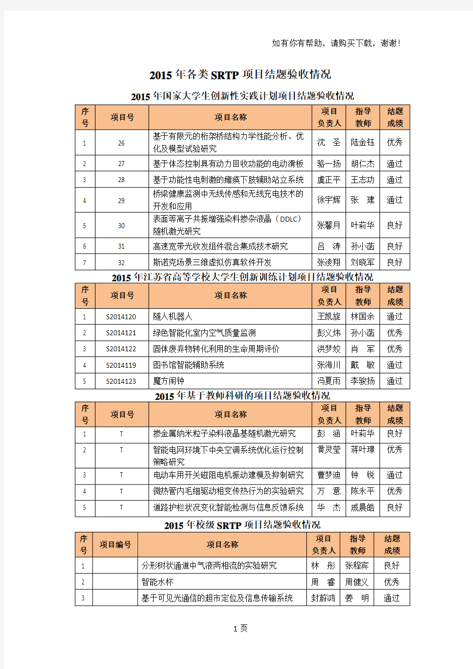 各类SRTP项目结题验收情况