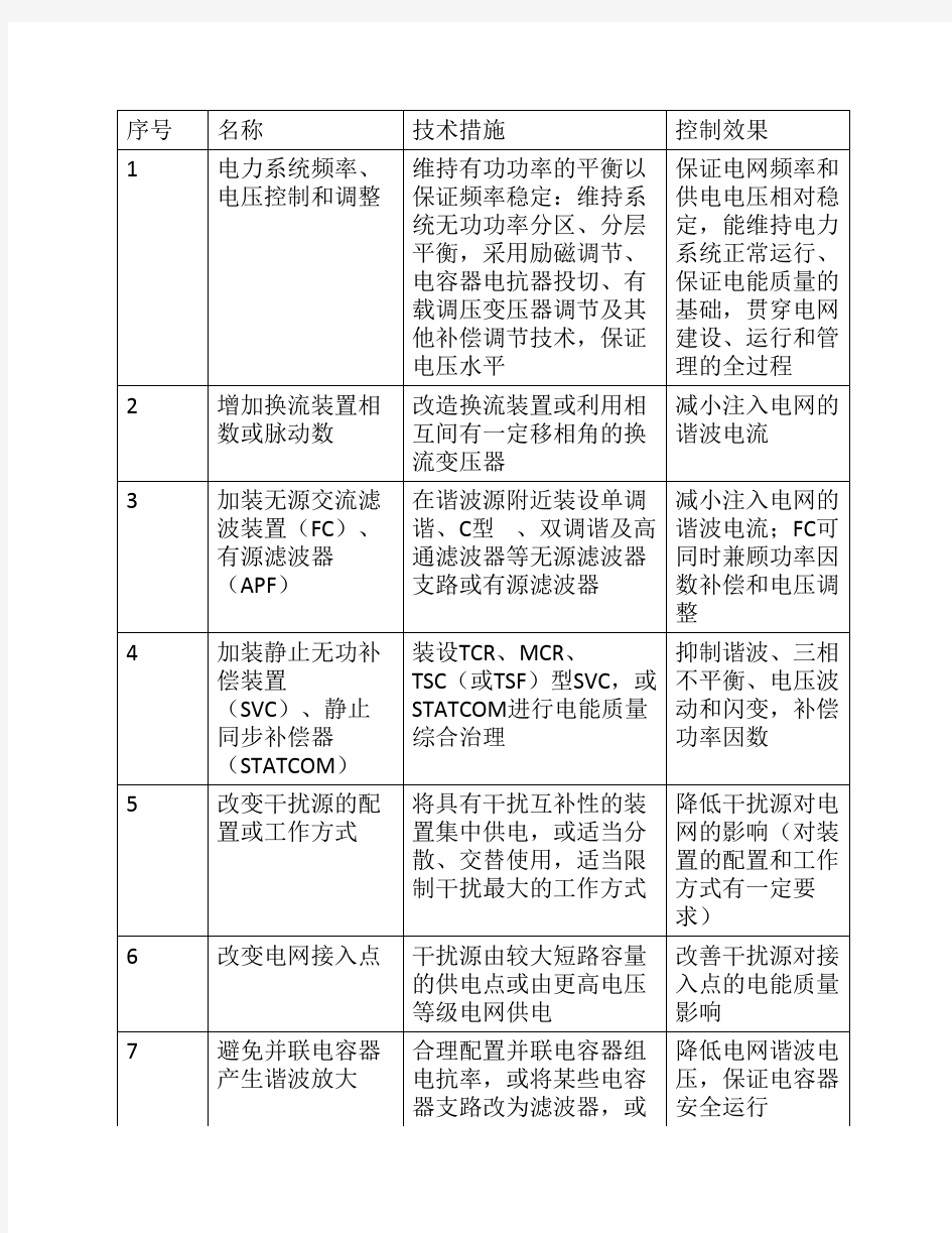 常用电能质量控制措施