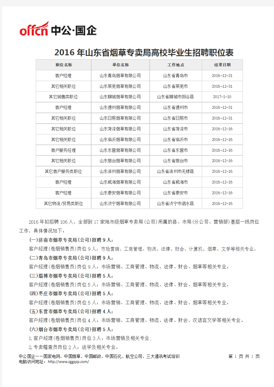 2016年山东省烟草专卖局高校毕业生招聘职位表