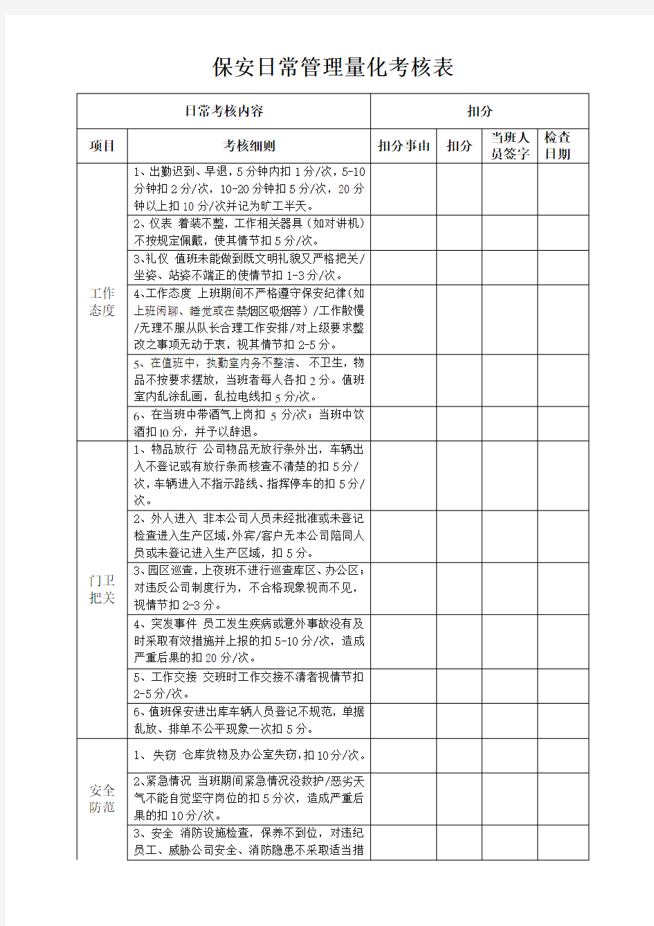 保安日常管理量化考核表