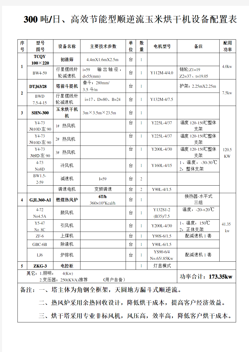 300吨日、高效节能型顺逆流玉米烘干机设备配置表