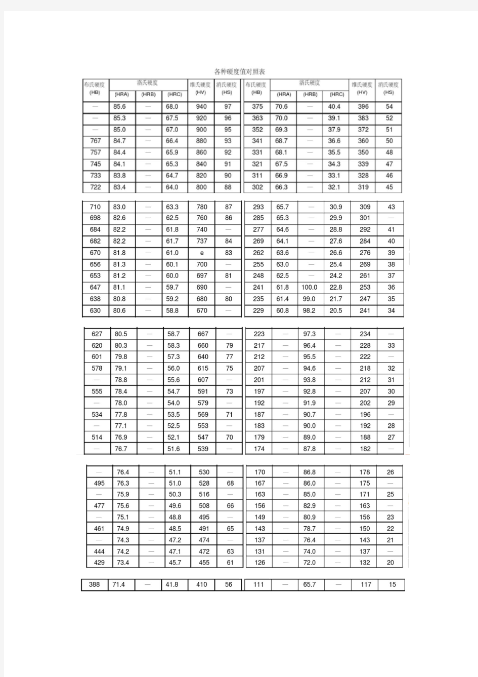 各种硬度对照表大全