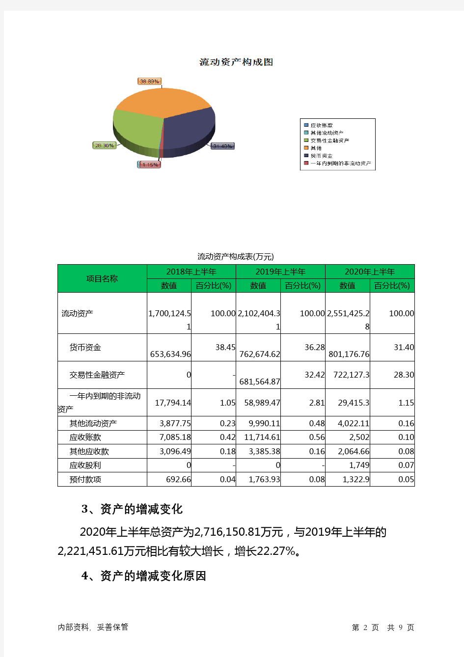 华鑫股份2020年上半年财务状况报告