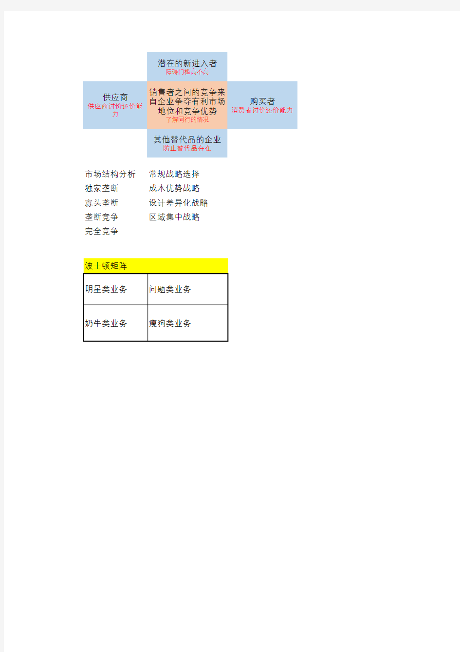 企业战略SWOT分析模型