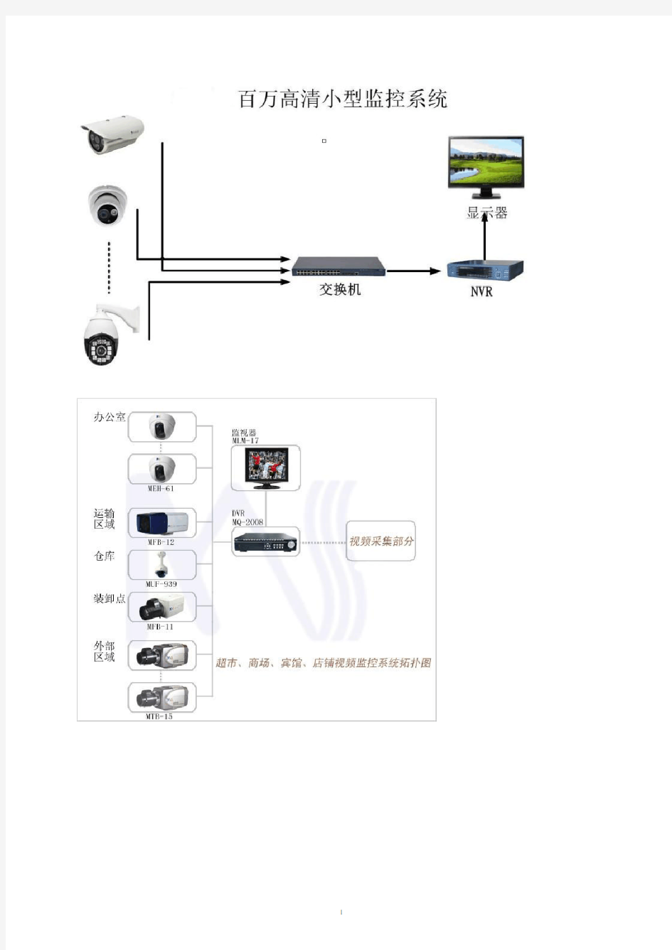 2020年整理各种网络监控拓扑图.doc