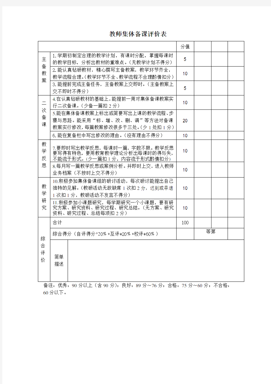 教师集体备课评价表