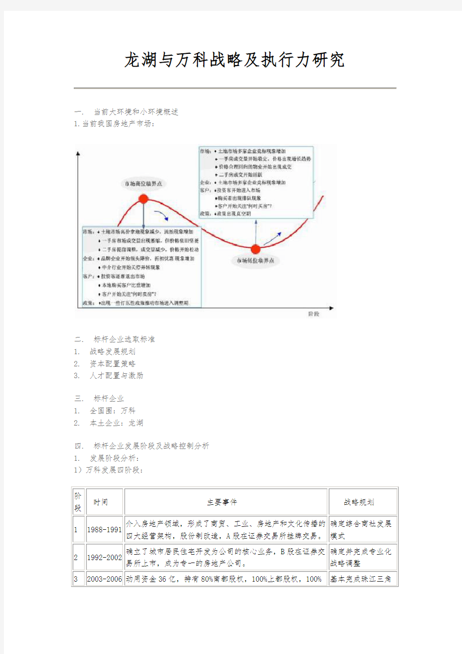 龙湖地产与万科地产对比分析报告