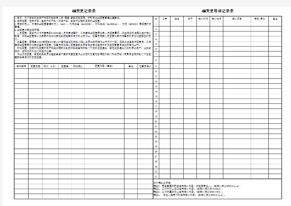 4m变更记录表