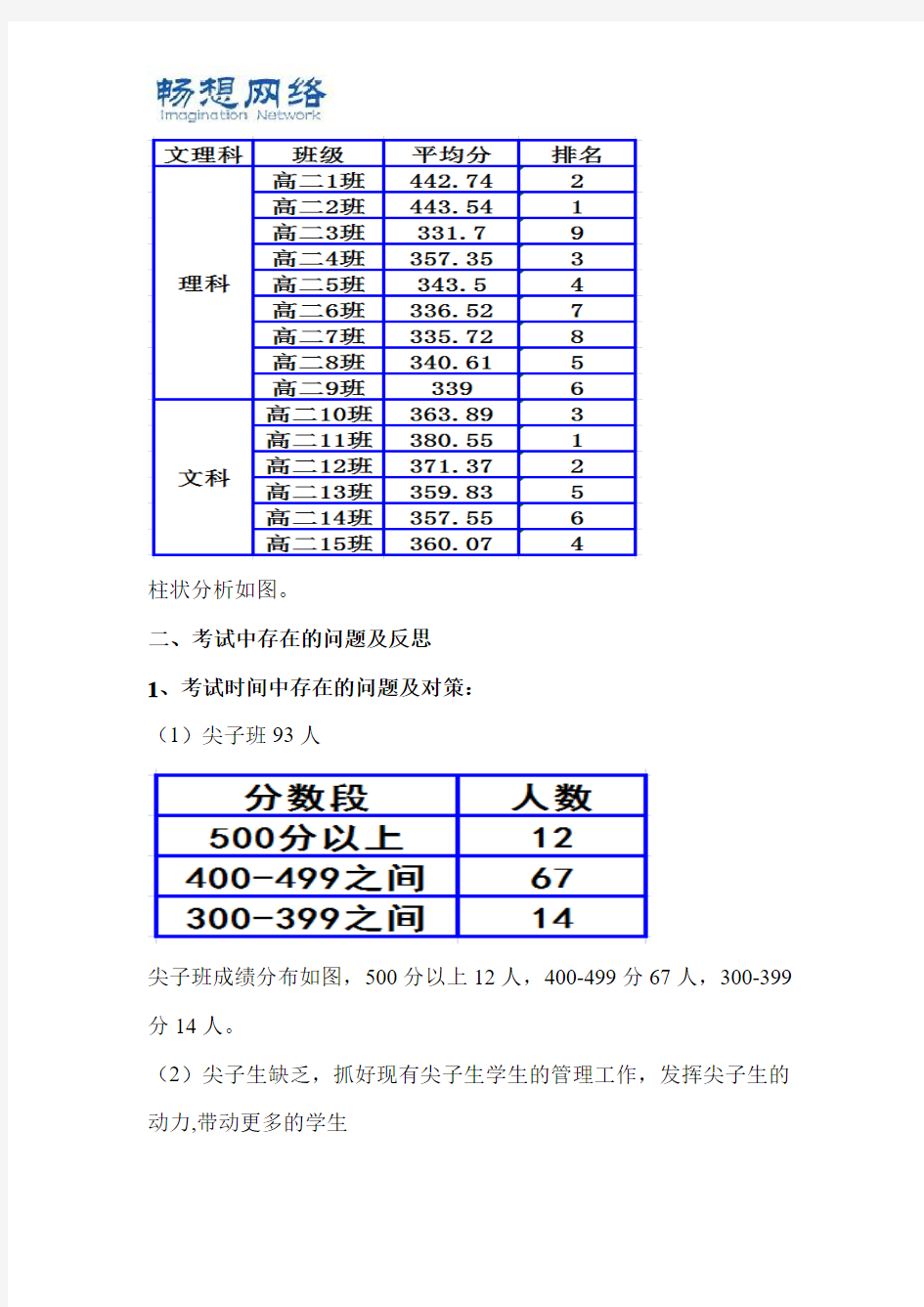 高二年级期中考试成绩分析[精品文档]