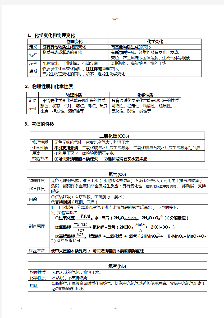 初三化学知识点总结