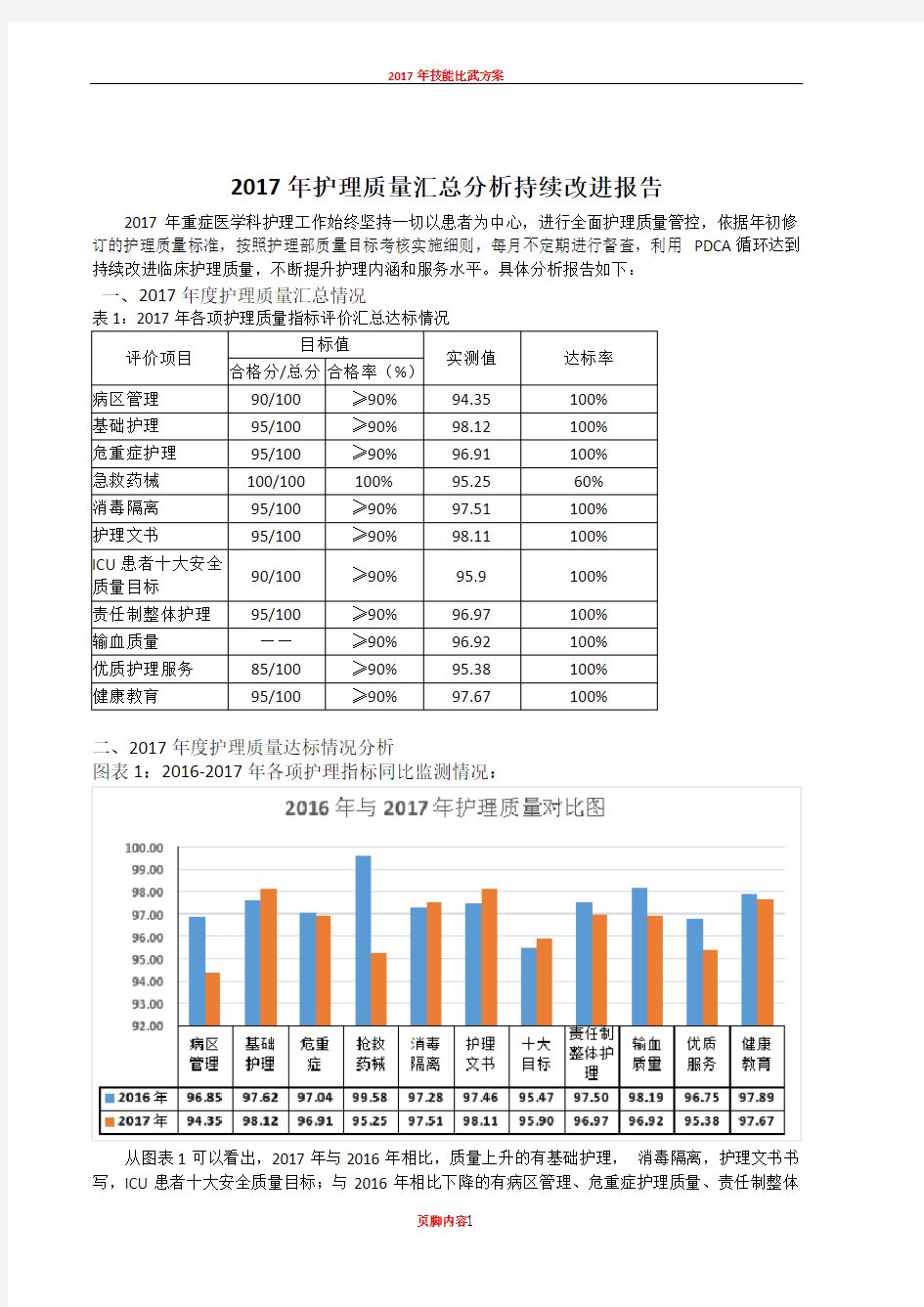 2017年护理质量汇总分析持续改进报告