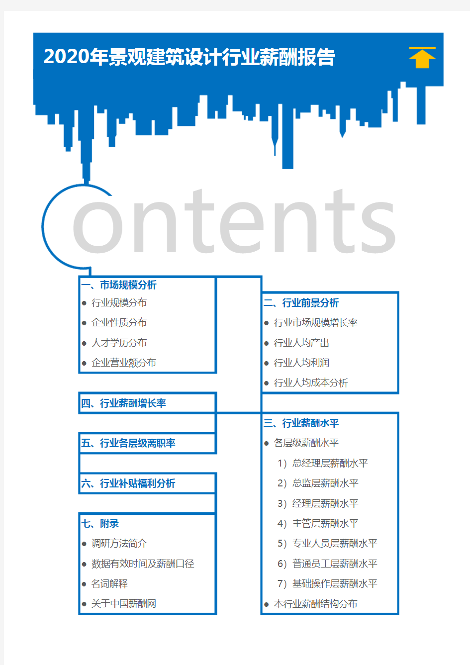 2020年景观建筑设计行业薪酬报告(调查报告)