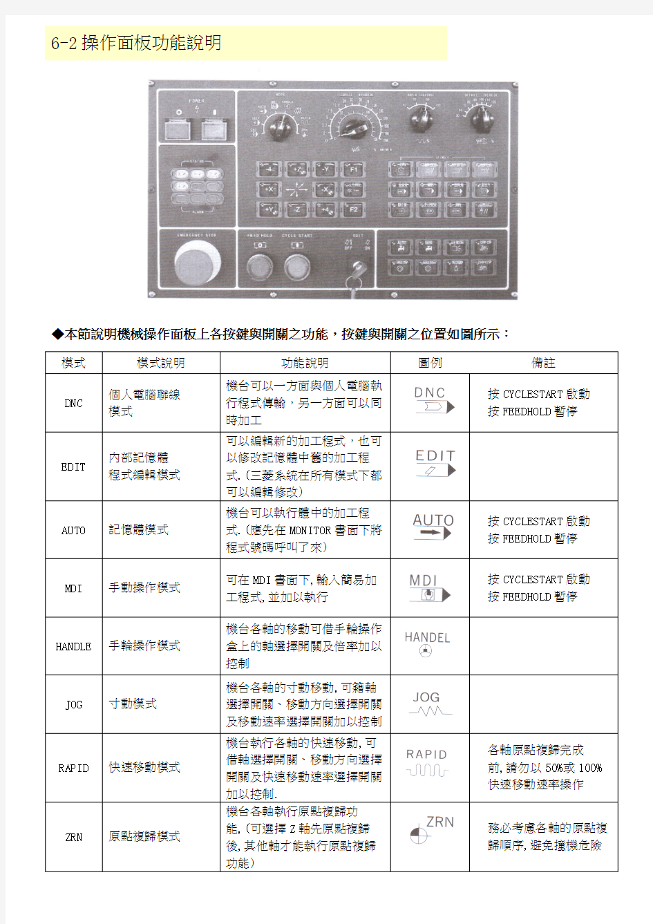 CNC-机床说明书及维护手册