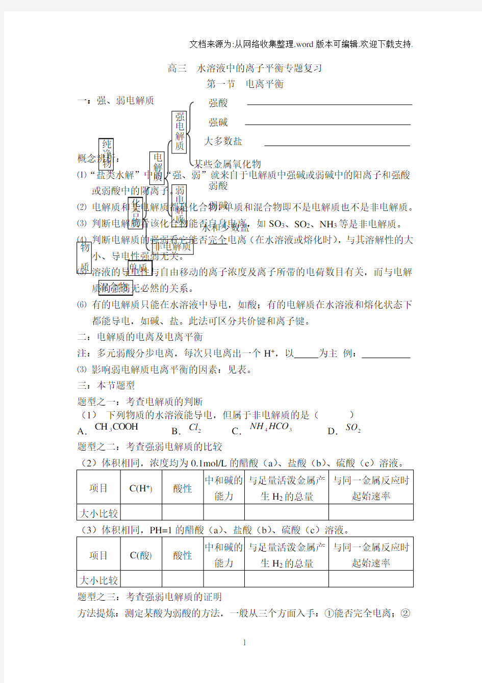 (整理)高三水溶液中的离子平衡专题复习