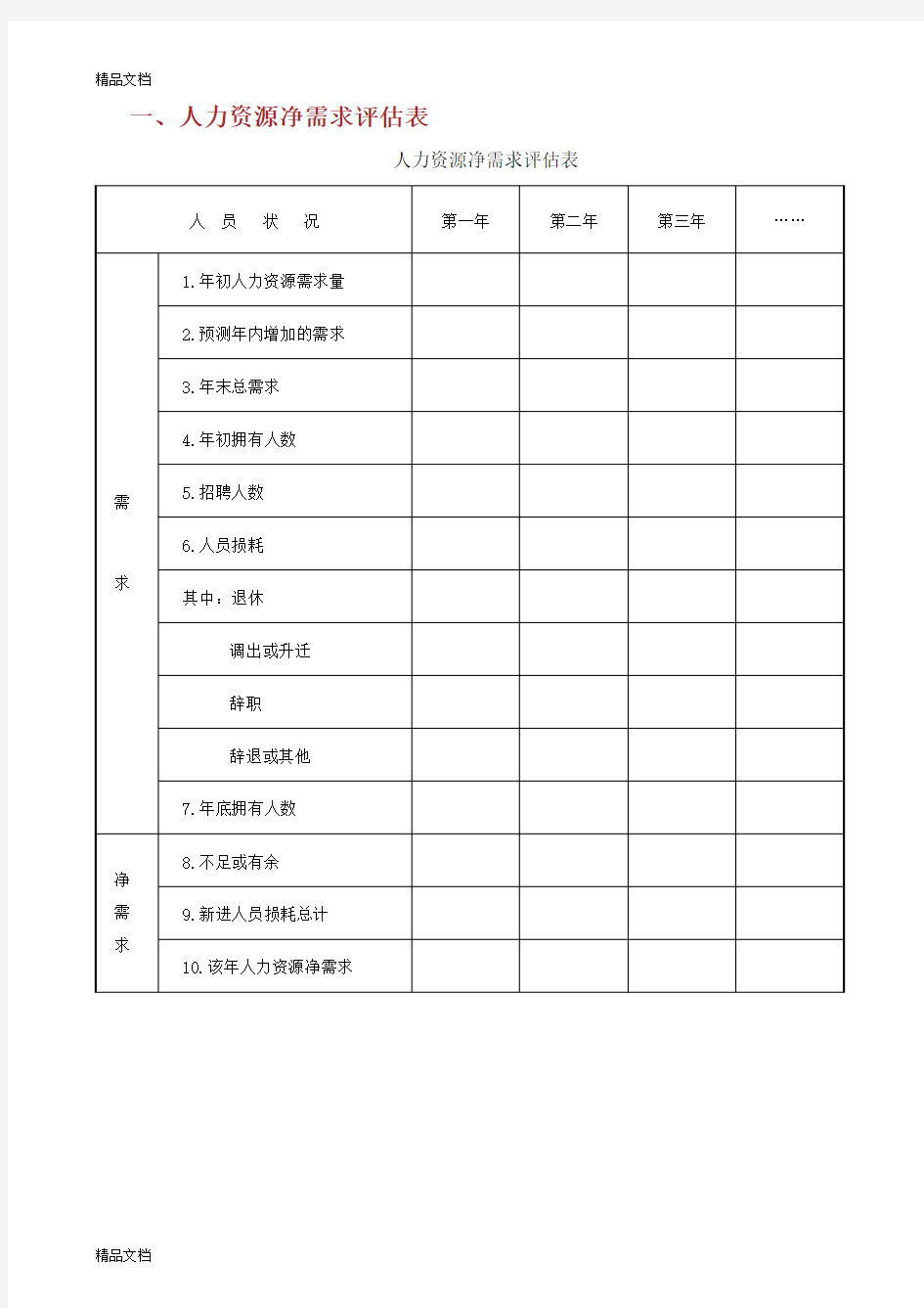 第2篇文章第9章 人力资源规划管理表格.doc