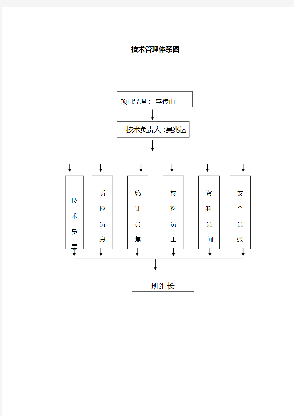 技术管理体系