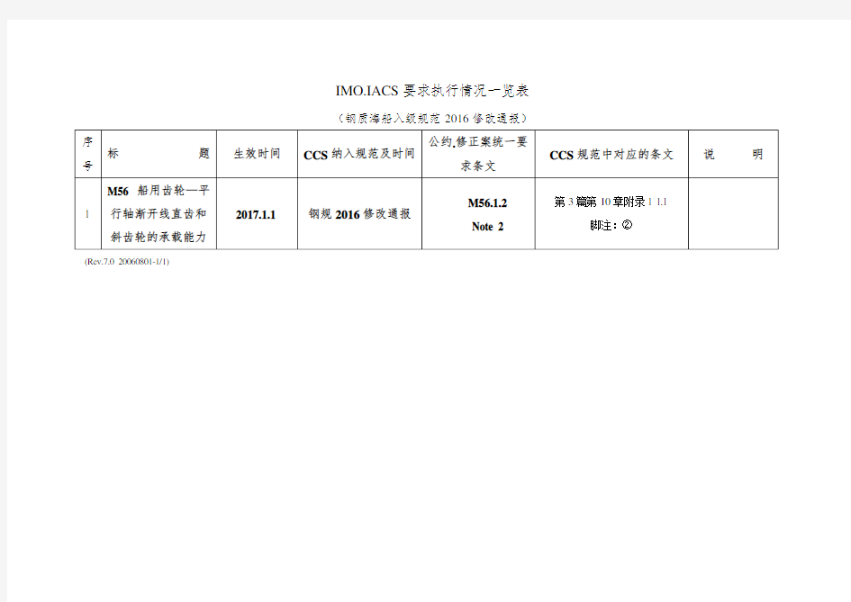 IMO.IACS要求执行情况一览表