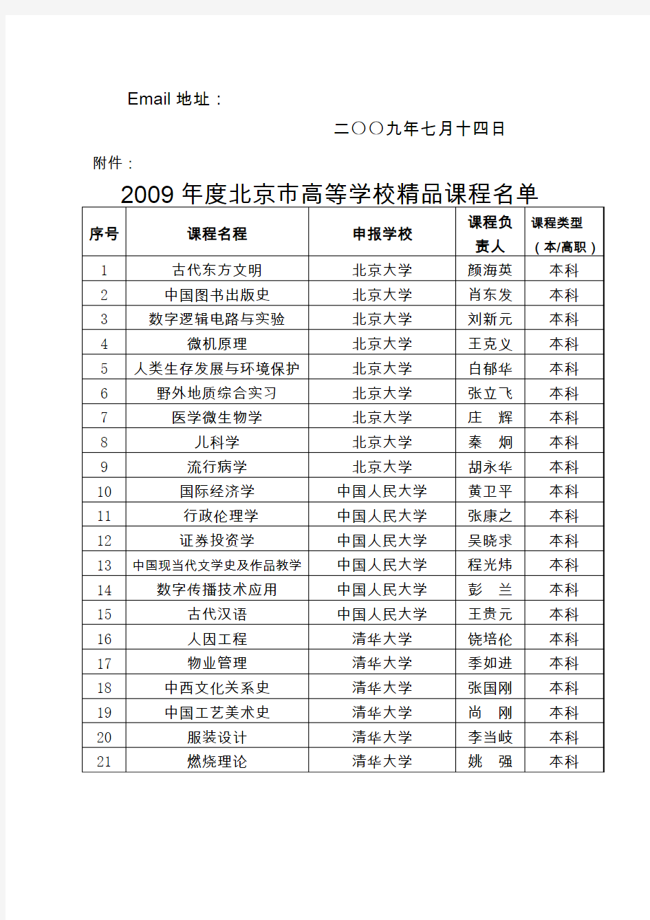 关于公布2009年度北京高等学校市级精品课程名单的通知