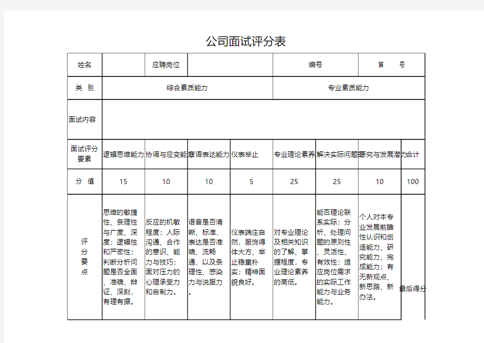 公司面试评分表Excel表格模板