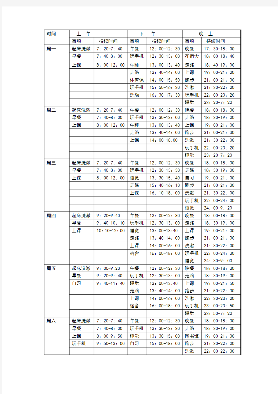 管理学时间管理实验报告