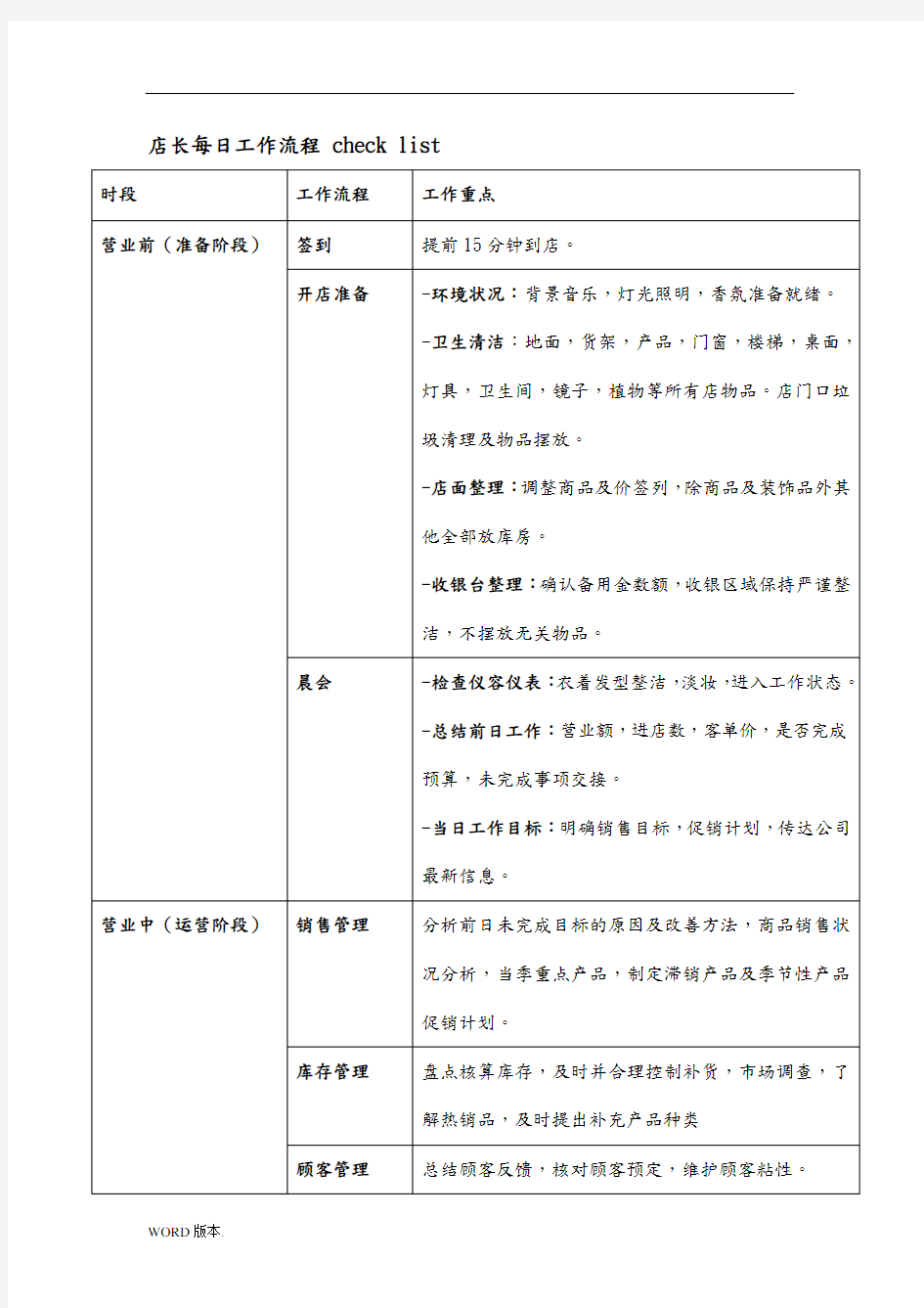 店长每日工作流程-check-list