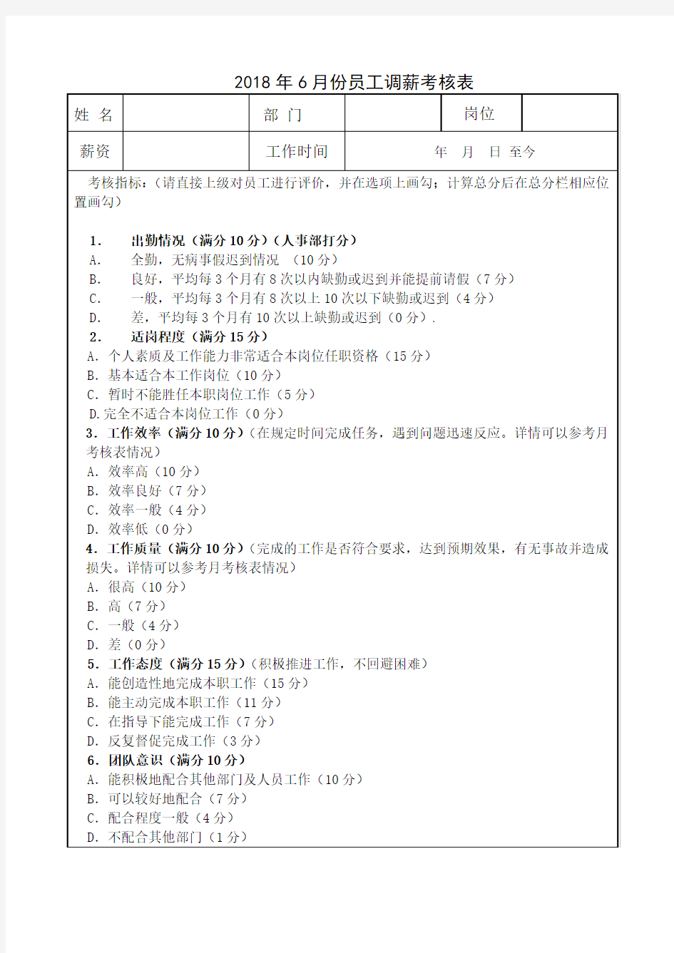 2018年员工调薪考核表