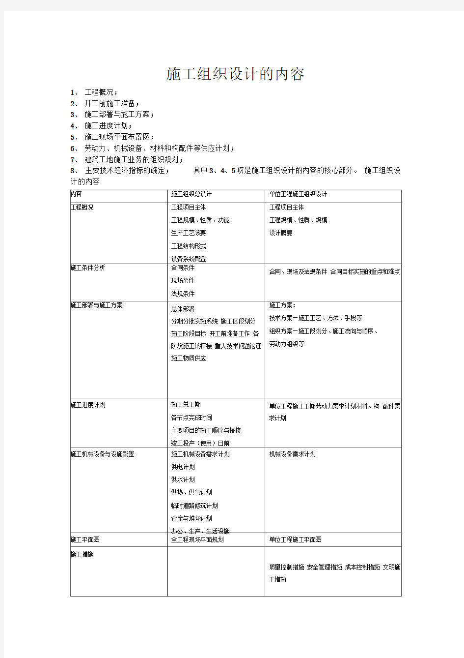 施工组织设计的内容及编制程序