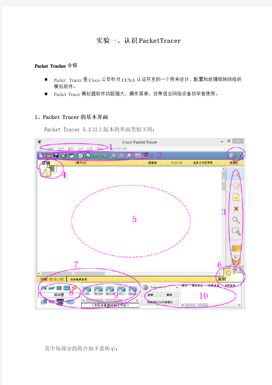 (完整版)实验二、认识PacketTracer