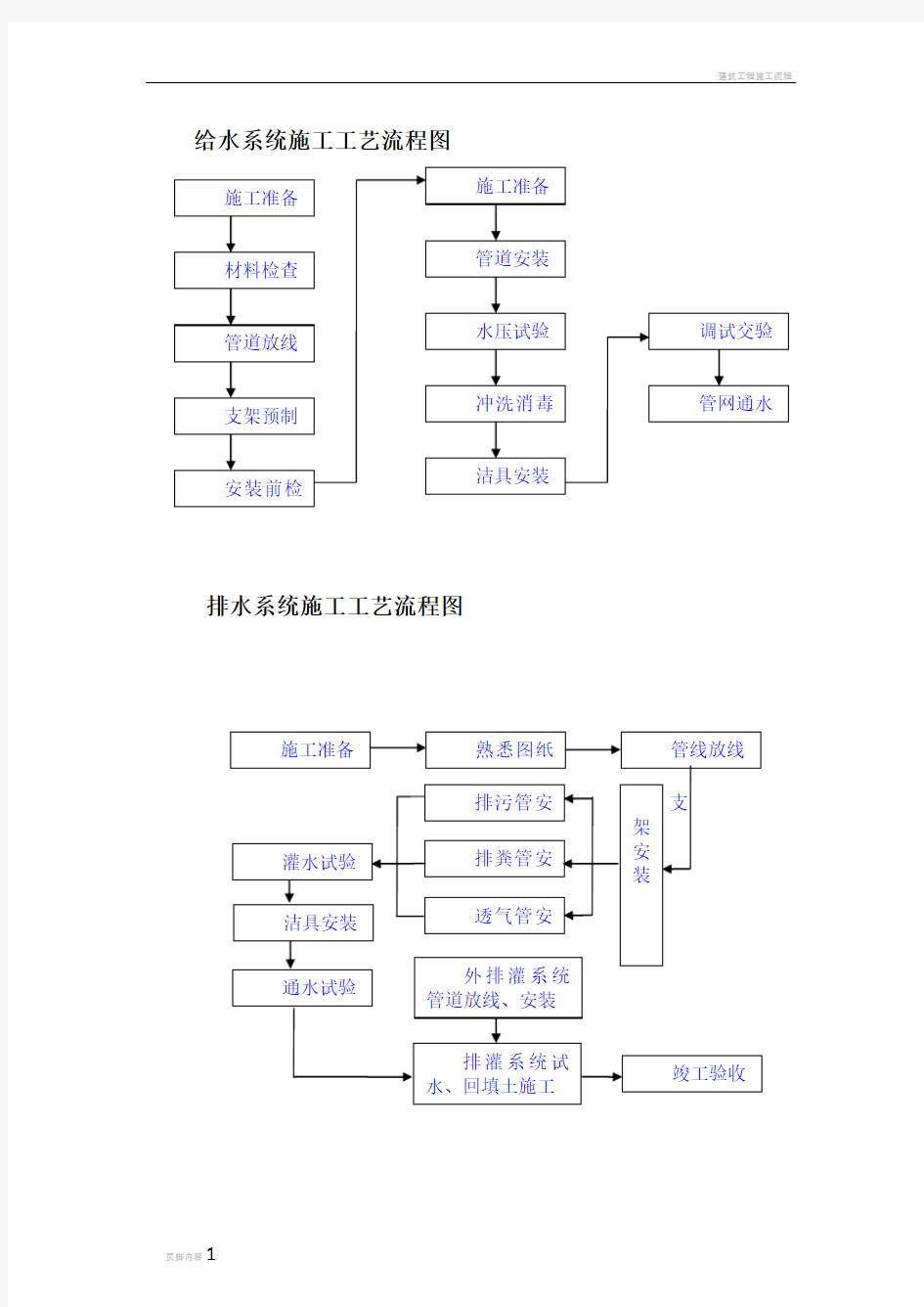 建筑工程施工流程图(最全面)