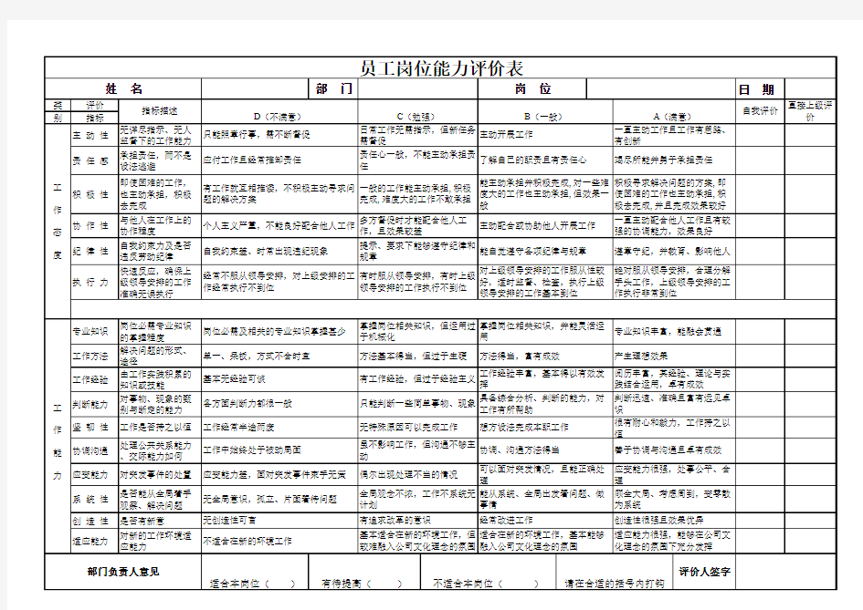 员工自我评价及领导评价表