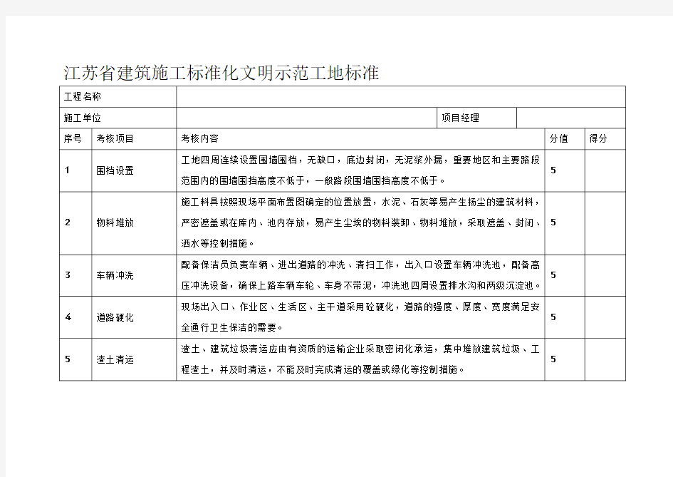 江苏省建筑施工标准化文明示范工地标准打分表