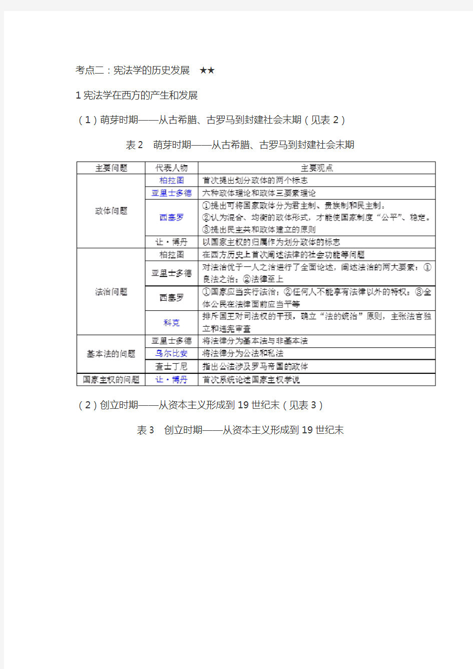 法理学考研配套周叶中《宪法》考研复习笔记